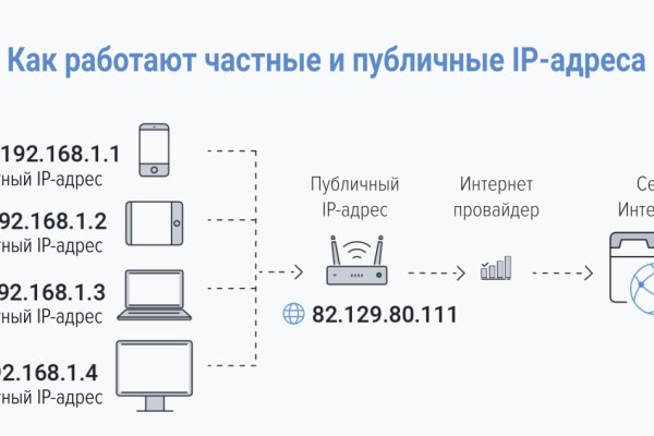 Кракен официальная ссылка