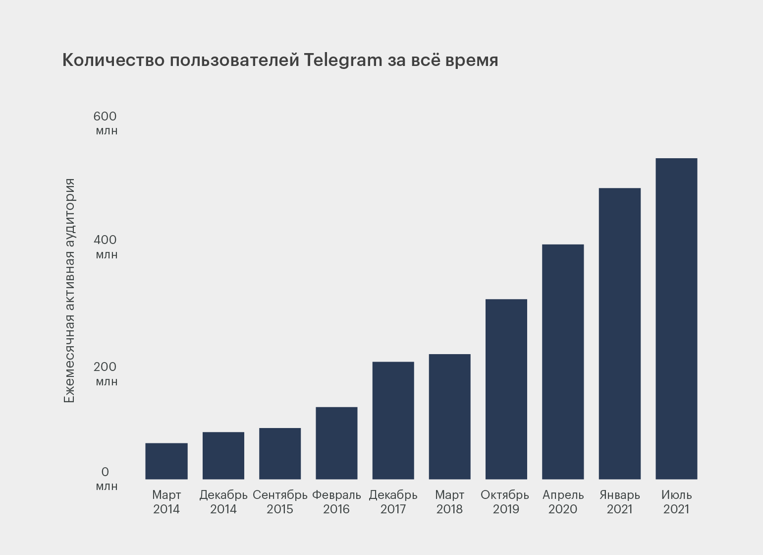 Что продает кракен