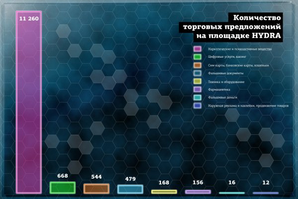 Кракен даркнет войти