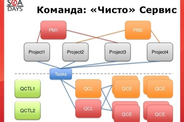 Проверенная ссылка кракен