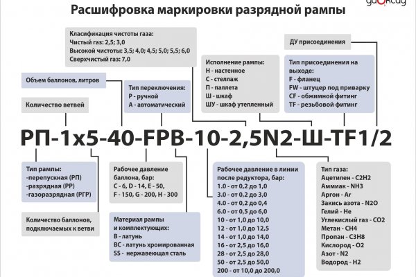 Как зайти на кракен браузеры